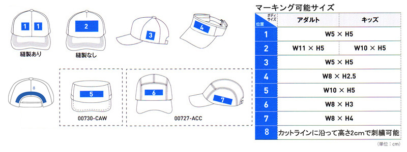 �}�[�L���O�̎��